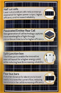 Description of Four New REC Solar Panel Technologies